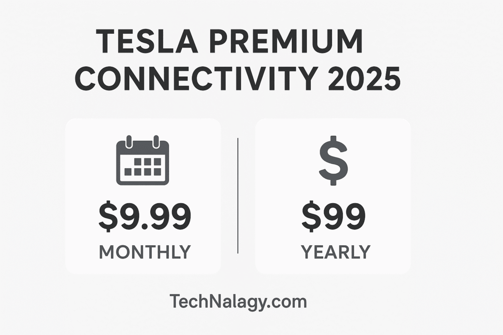 Tesla Premium Connectivity subscription pricing chart 2025 showing $9.99 per month and $99 per year with TechNalagy.com branding